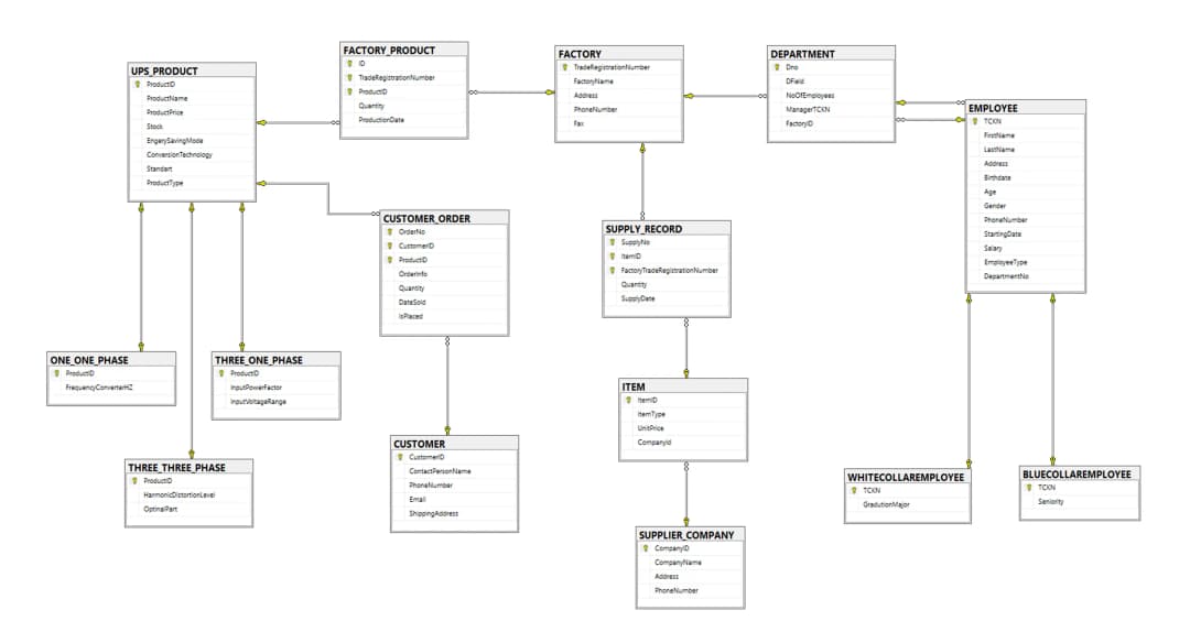 Envanter Yönetim Sistemi - SQL Veritabanı Projesi - Image 1