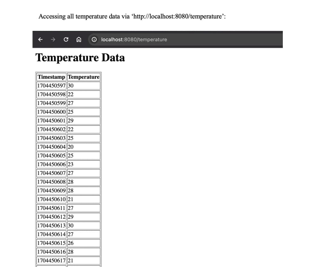 Socket Programlama ile IoT Geçidi - Image 4